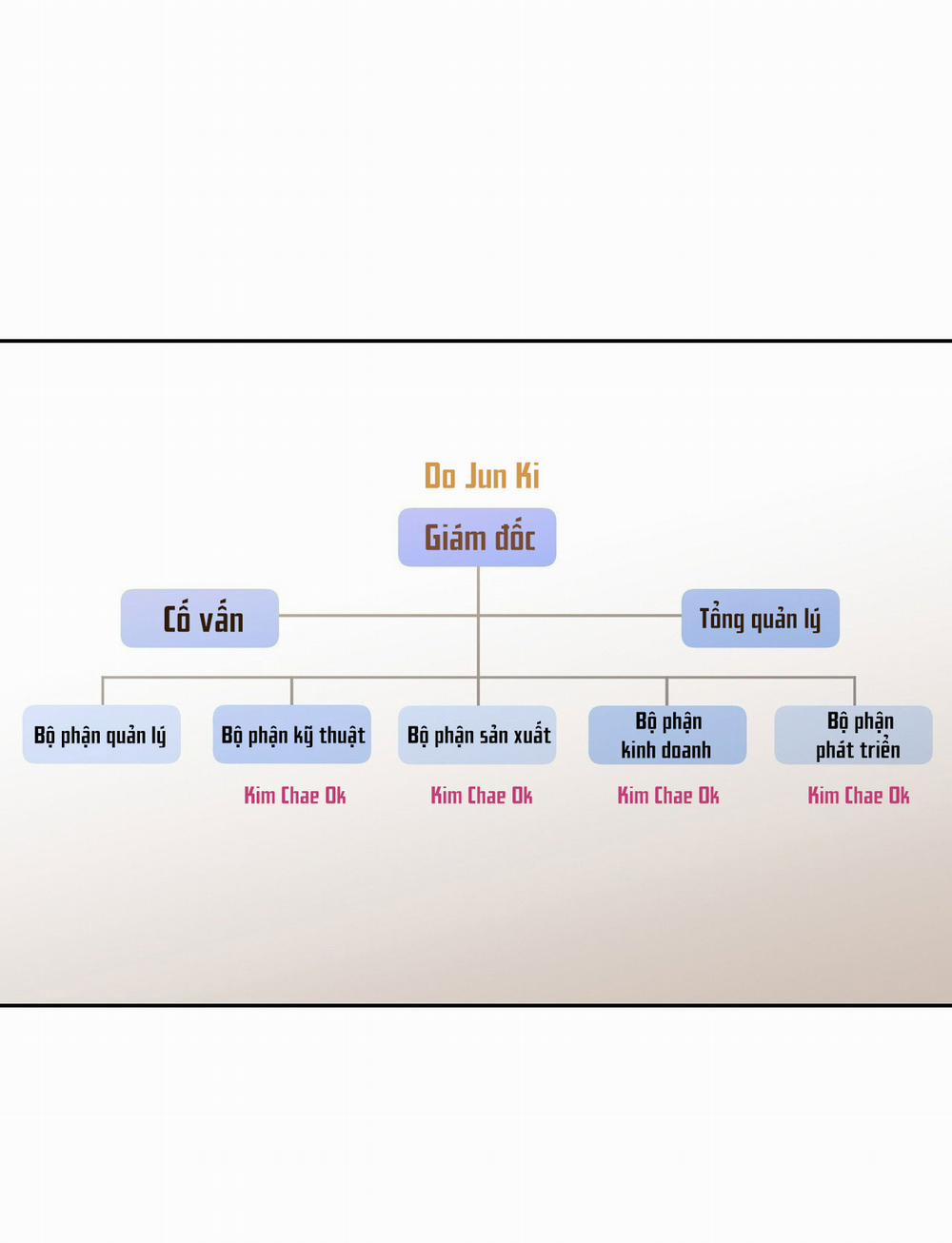 [18+] Lãnh Địa Của Công Nương Không Phải Là Một Công Ty Nhỏ 8.1 trang 23