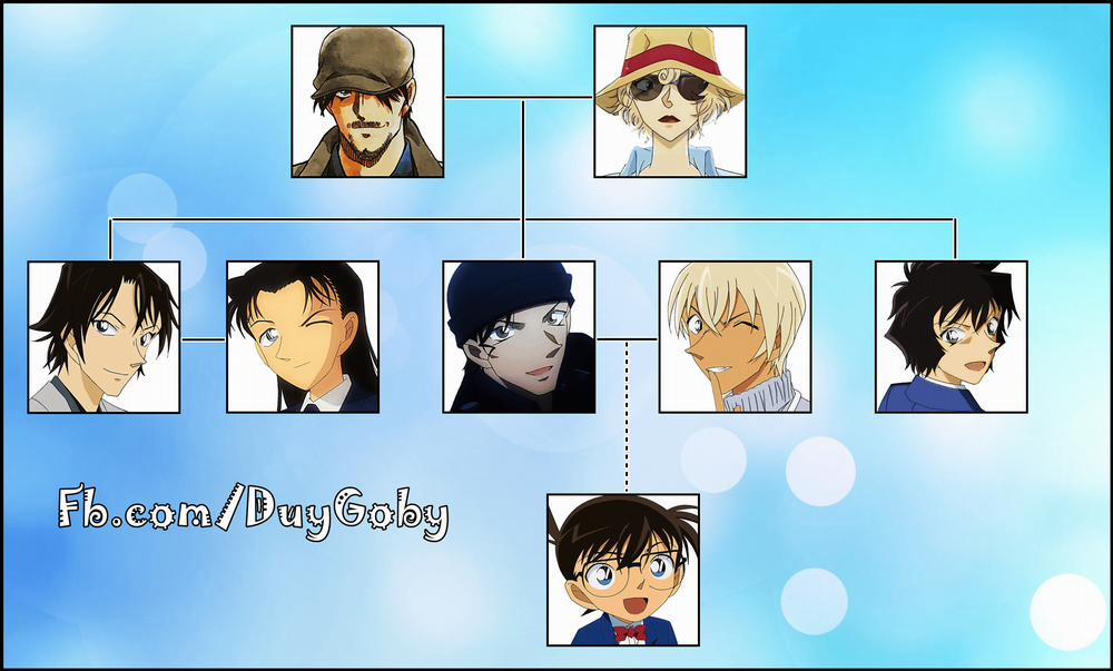 Akai X Amuro - Detective Conan Doujinshi 18 trang 37