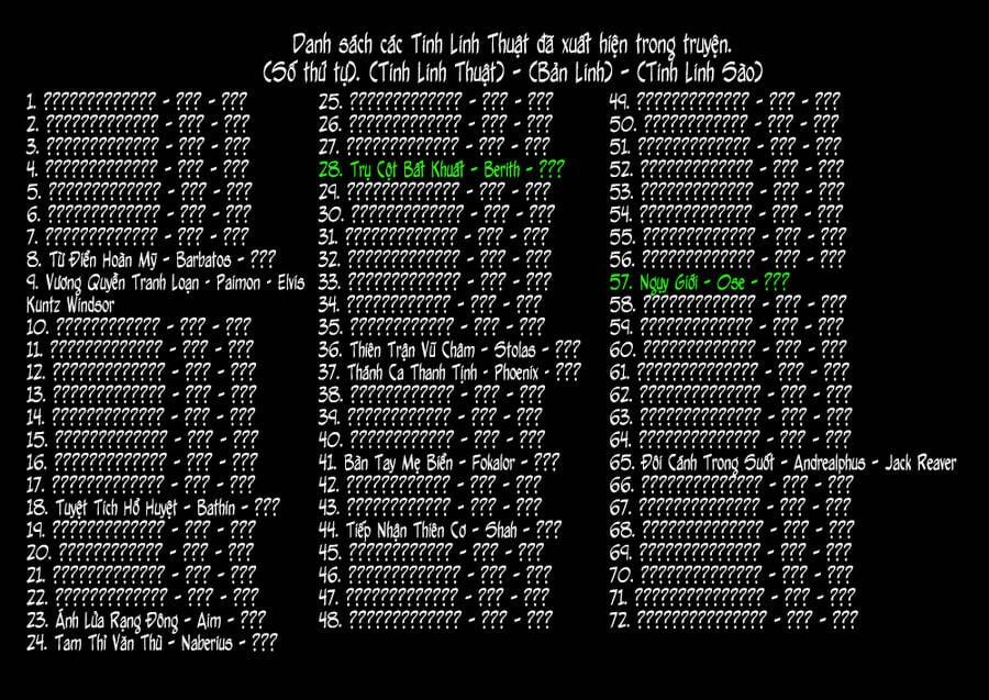 Anh Nghĩ Chỉ Cần Chuyển Sinh Là Thoát Được Em Sao, Anh Hai? 17.1 trang 18