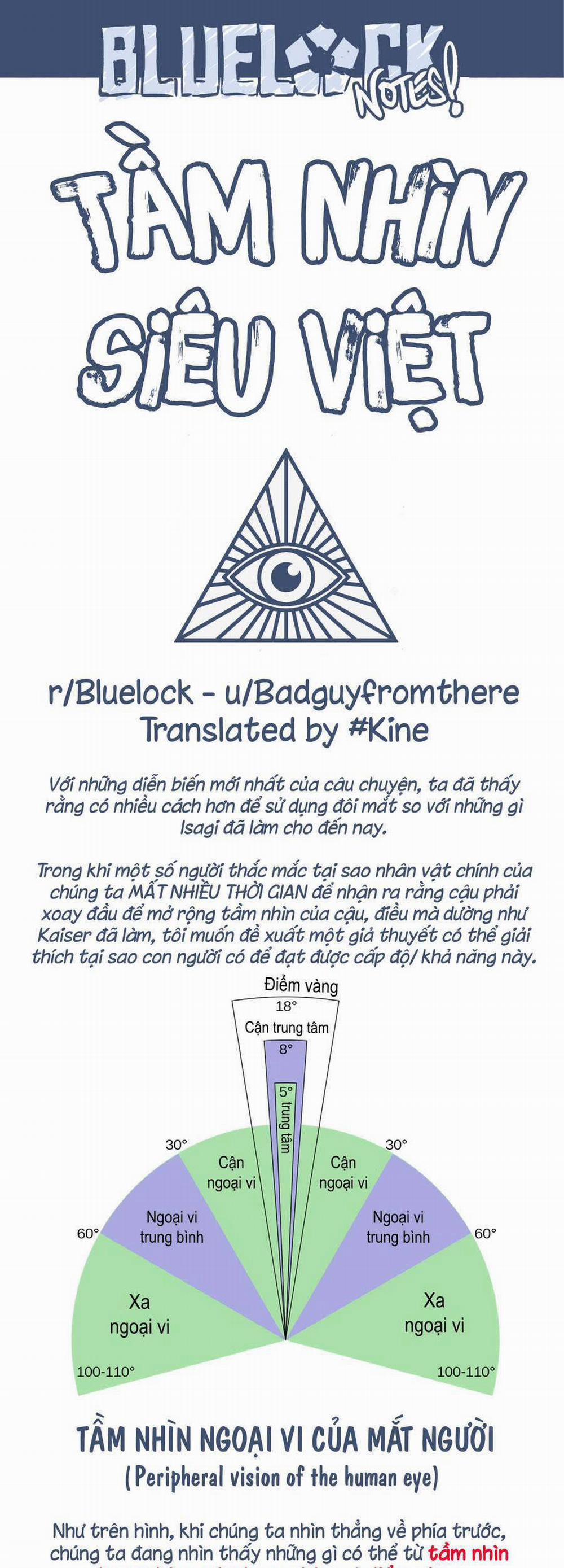 Blue Lock 183 trang 18