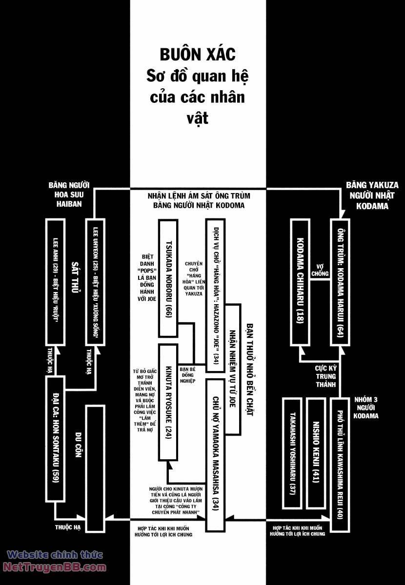 Buôn Xác 1 trang 3