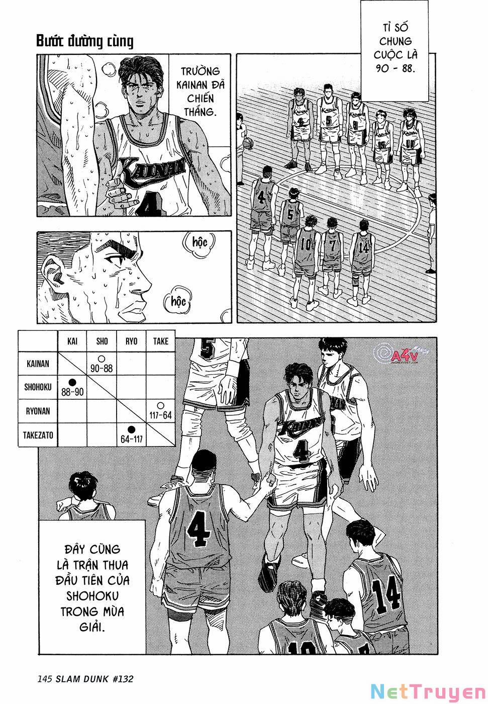 Cao Thủ Bóng Rổ (Remake) 132 trang 0