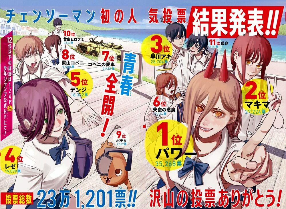 Chainsaw Man - Thợ Săn Quỷ 71 trang 4