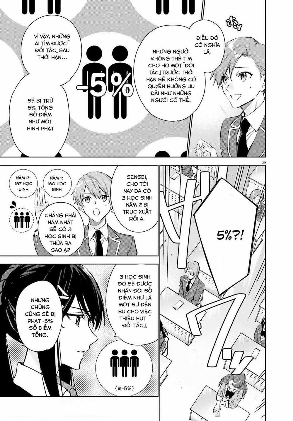 Chào Mừng Đến Với Lớp Học Đề Cao Thực Lực Năm 2 1 trang 28