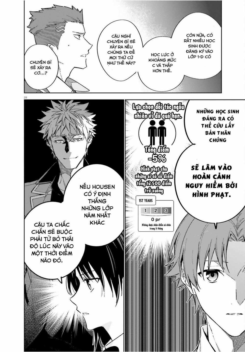 Chào Mừng Đến Với Lớp Học Đề Cao Thực Lực Năm 2 4 trang 27