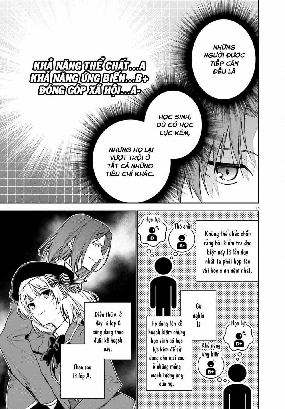 Chào Mừng Đến Với Lớp Học Đề Cao Thực Lực Năm 2 6 trang 26