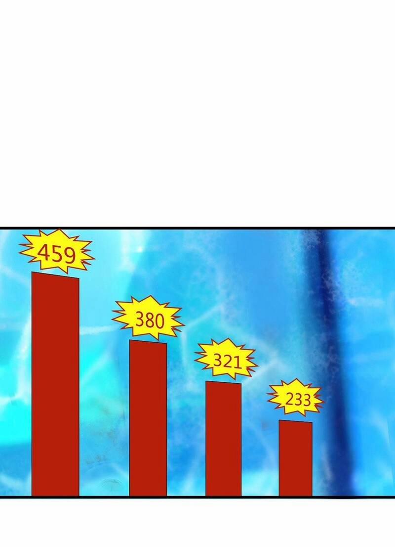 Chị Gái Tôi Là Đại Minh Tinh 165 trang 31