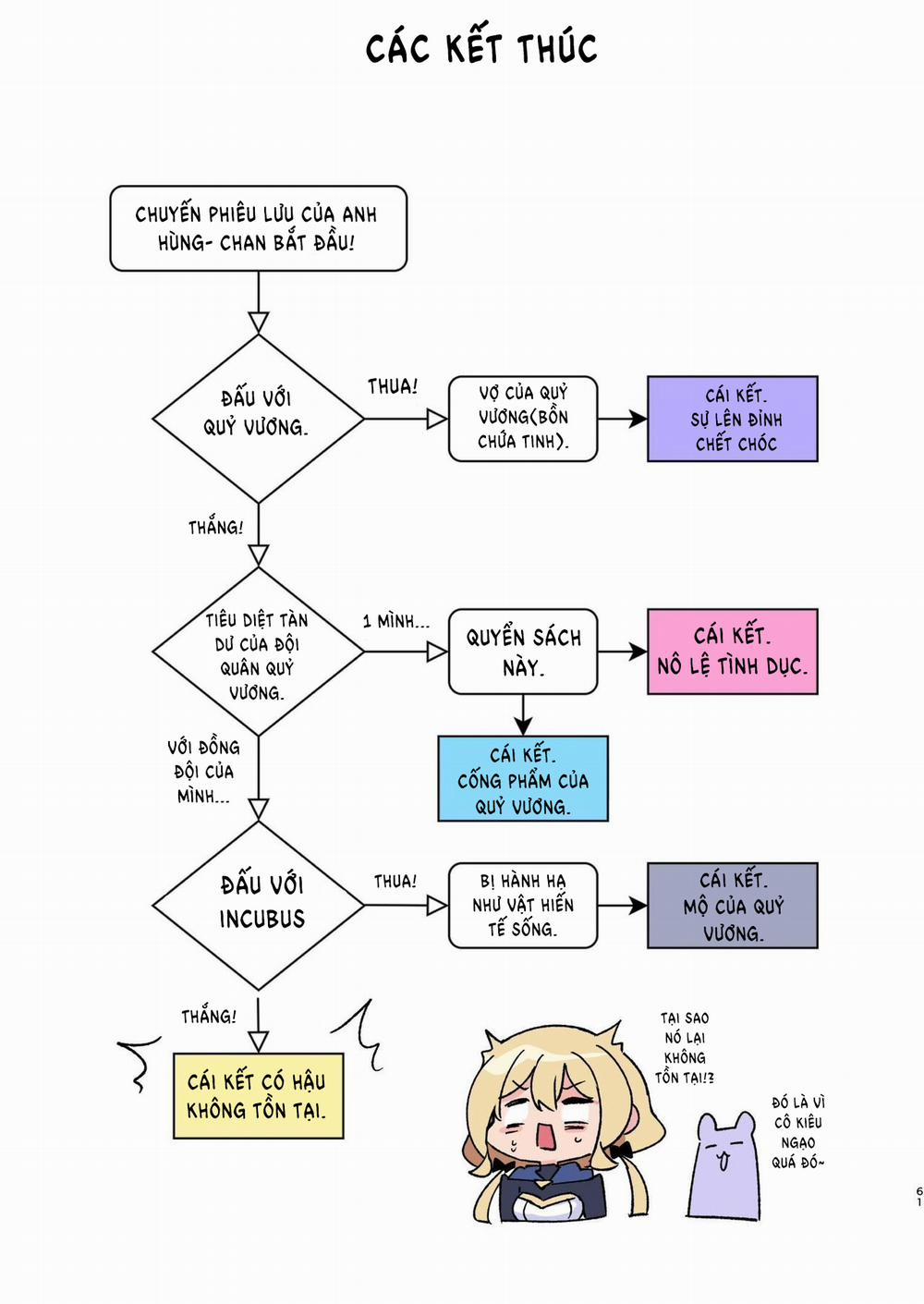 Chuyến phiêu lưu của anh hùng-chan đã đi đến hồi kết Oneshot trang 61