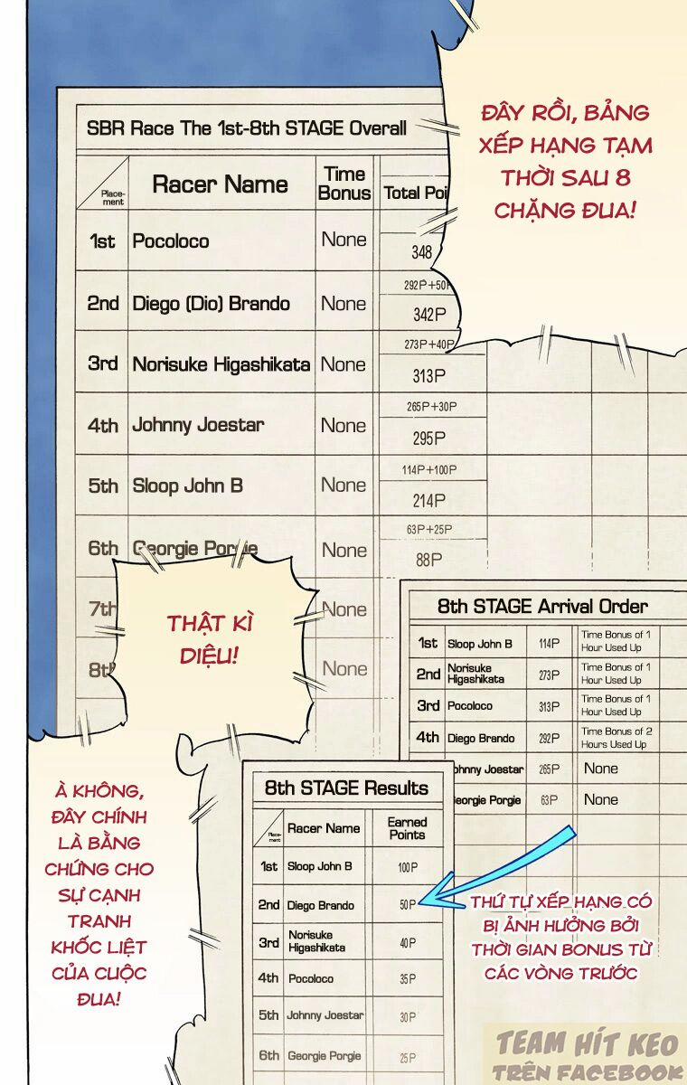 Cuộc Phiêu Lưu Bí Ẩn Phần 7: Steel Ball Run 91 trang 24