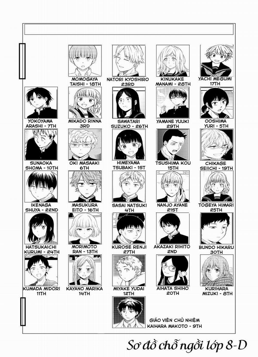 Di Thư Trên Bàn 35 trang 2