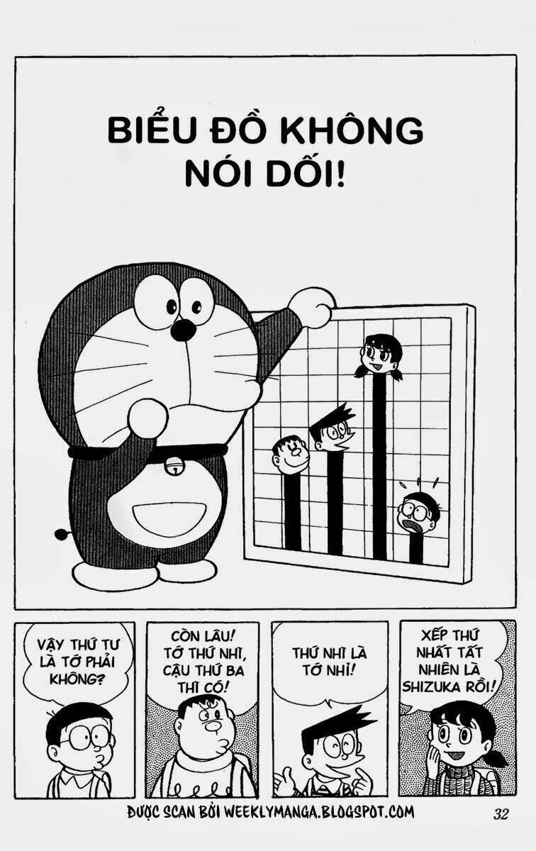 Doraemon 129 trang 1