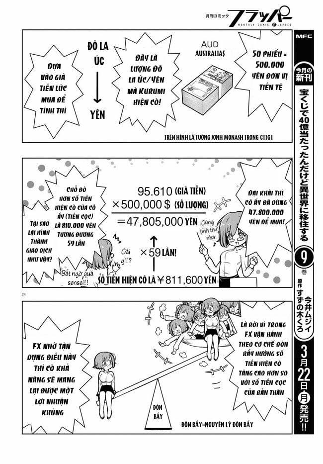 Fx Chiến Thần Kurumi Chan 0 Lãi/Lỗ trang 25