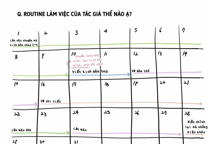 Gâu Gâu! 0 Hậu kỳ trang 18