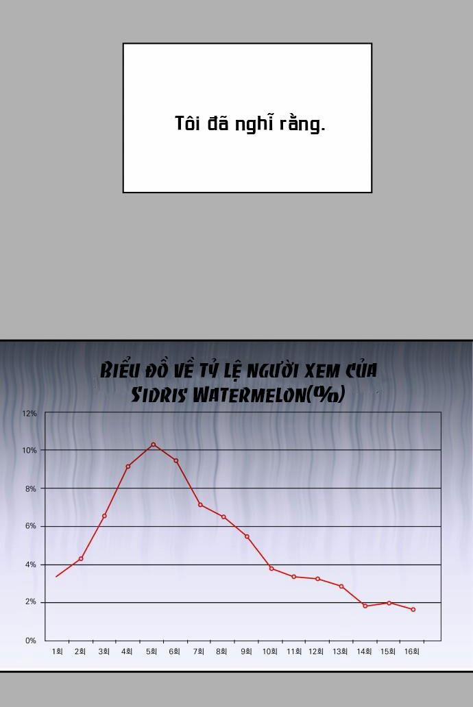 Hãy Diễn Như Anh Yêu Em 41 trang 29