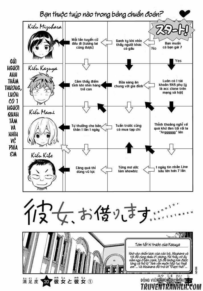 Kanojo, Okarishimasu 20 trang 1