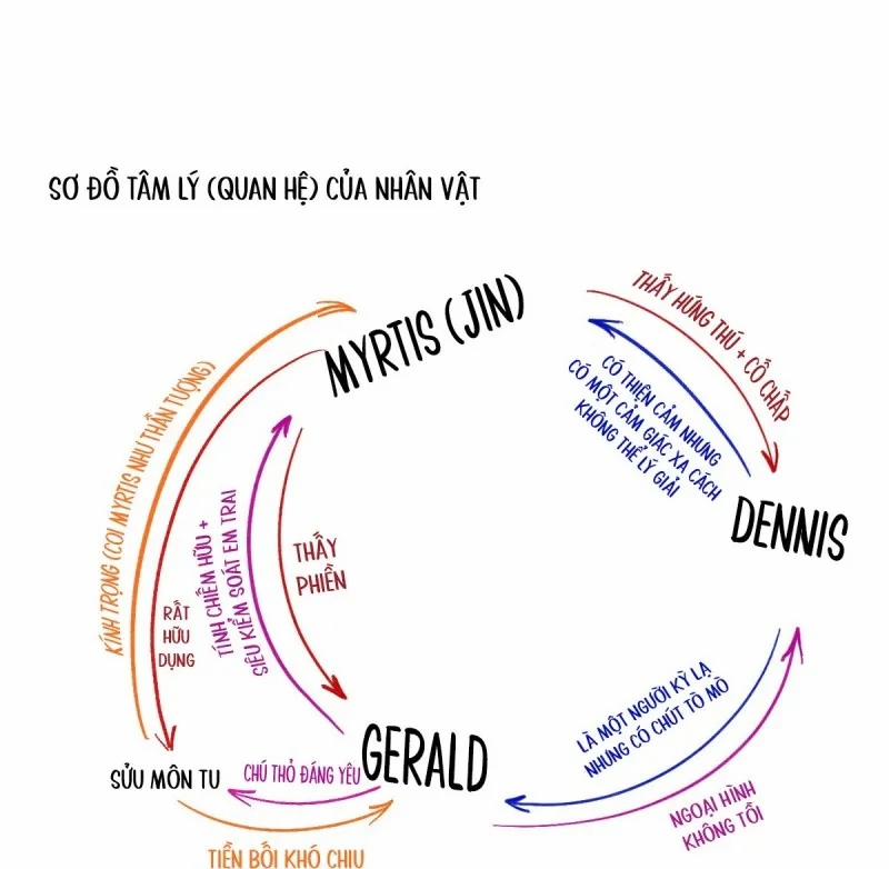 Lồng Vàng 39 trang 45