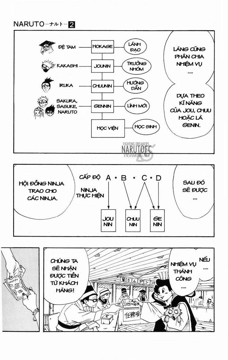Naruto - Cửu Vĩ Hồ Ly 9 trang 8