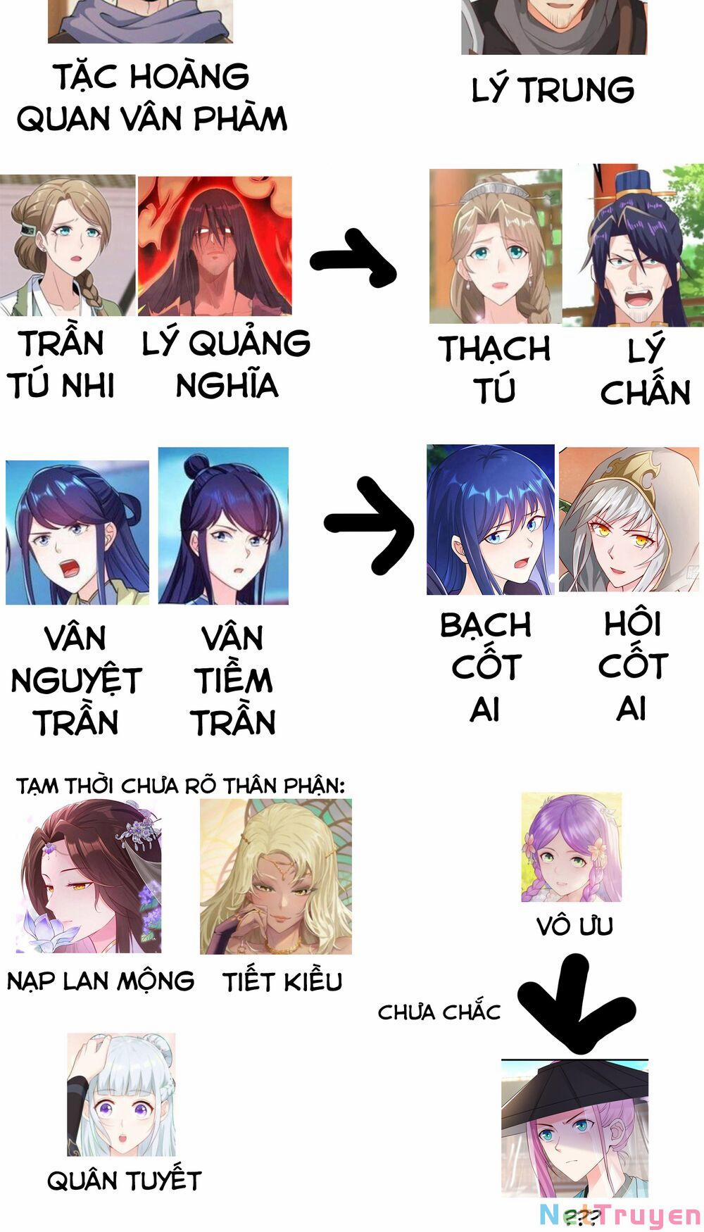 Người Ở Rể Bị Ép Thành Phản Diện 274 trang 40