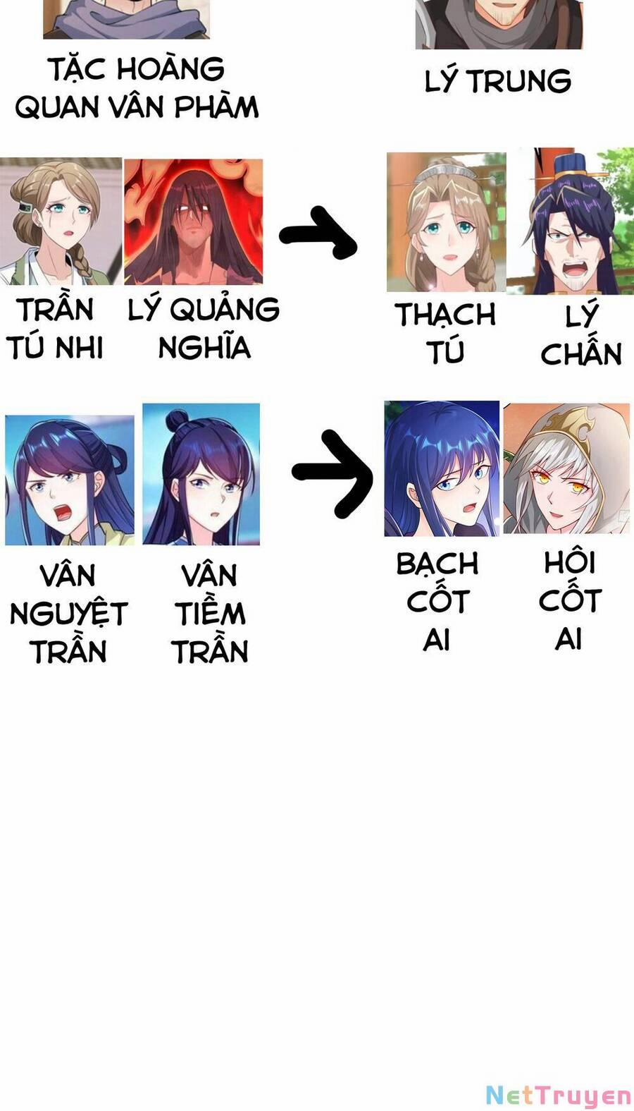 Người Ở Rể Bị Ép Thành Phản Diện 277 trang 38