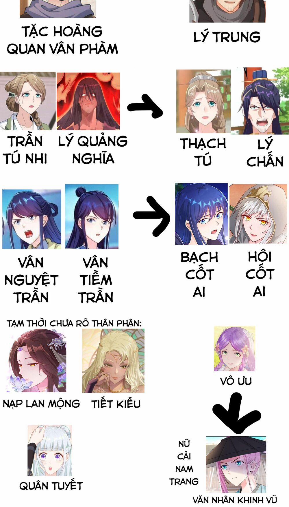 Người Ở Rể Bị Ép Thành Phản Diện 281 trang 37