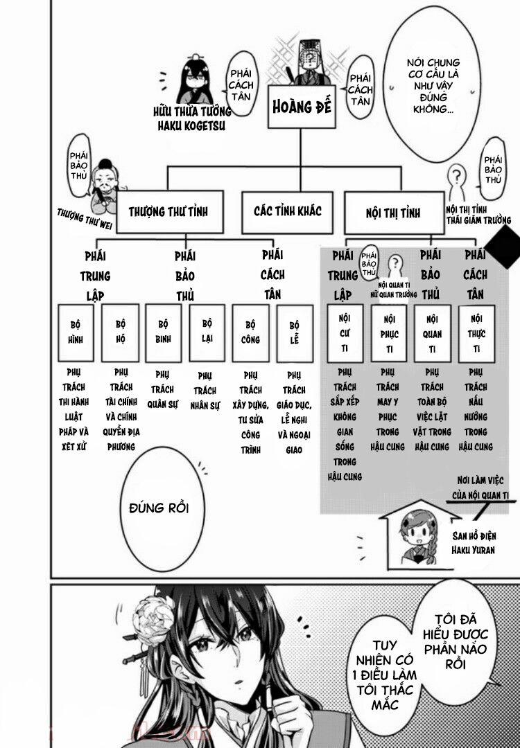 Người Quản Lí Của Hậu Cung Phi 2.1 trang 5