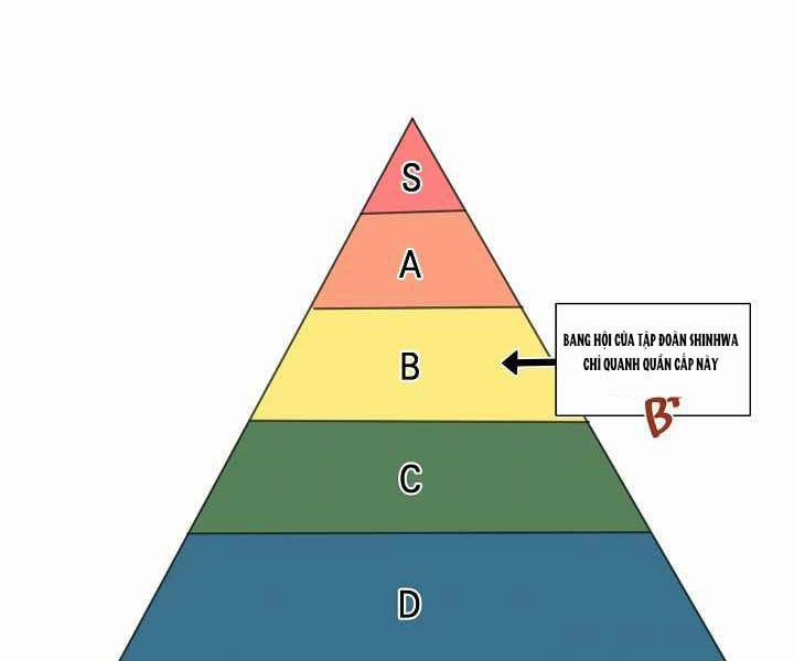 Nhà Hàng Bình Dân Của Anh Hùng Trở Về 14 trang 147