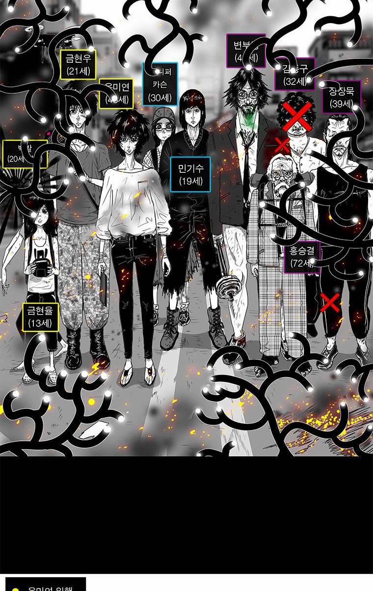 Nhân Loại Tuyệt Chủng 27 trang 65