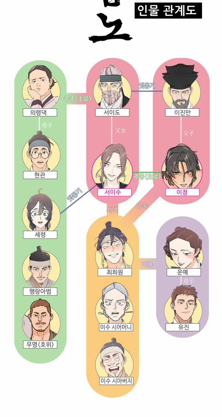 Nô Lệ 32.5 trang 27