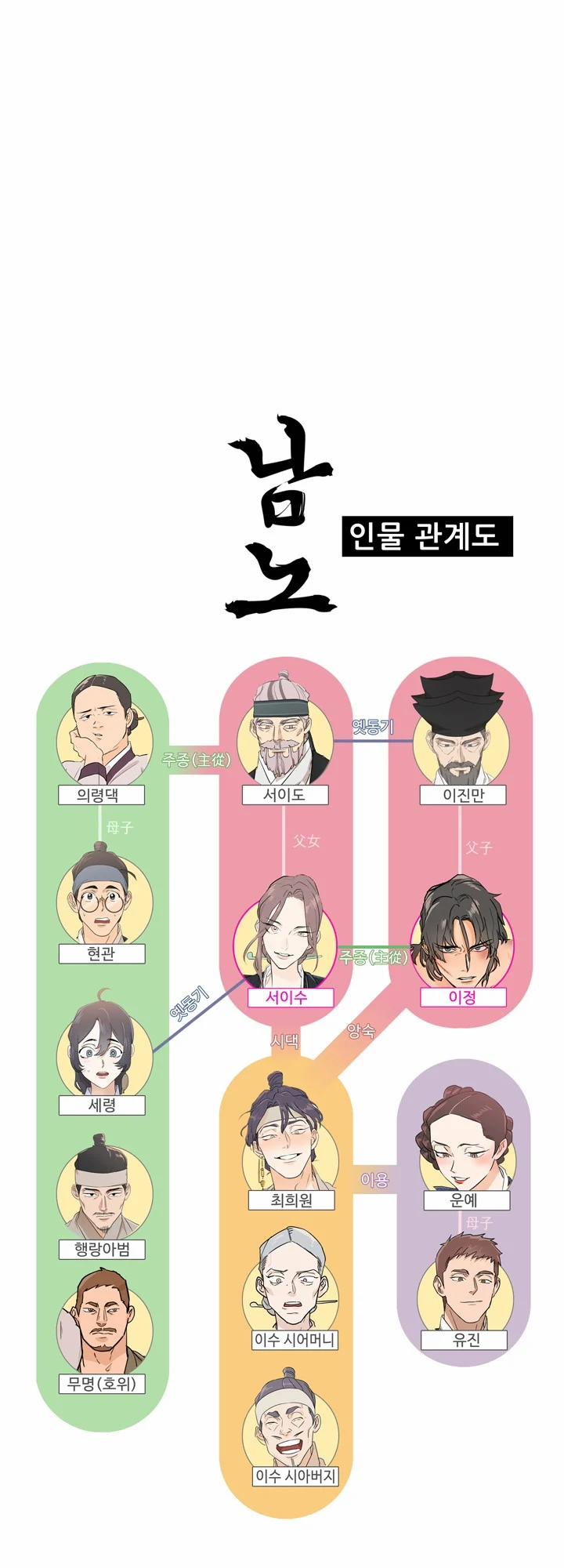 Nô Lệ 37.2 trang 27