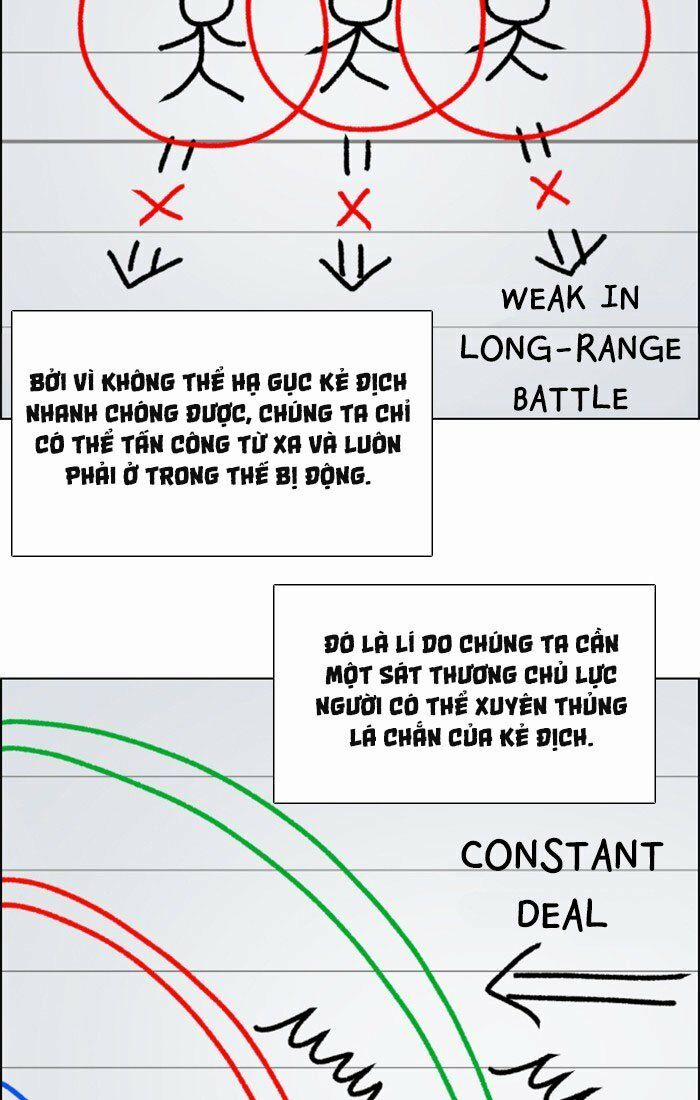 No Scope 55 trang 35