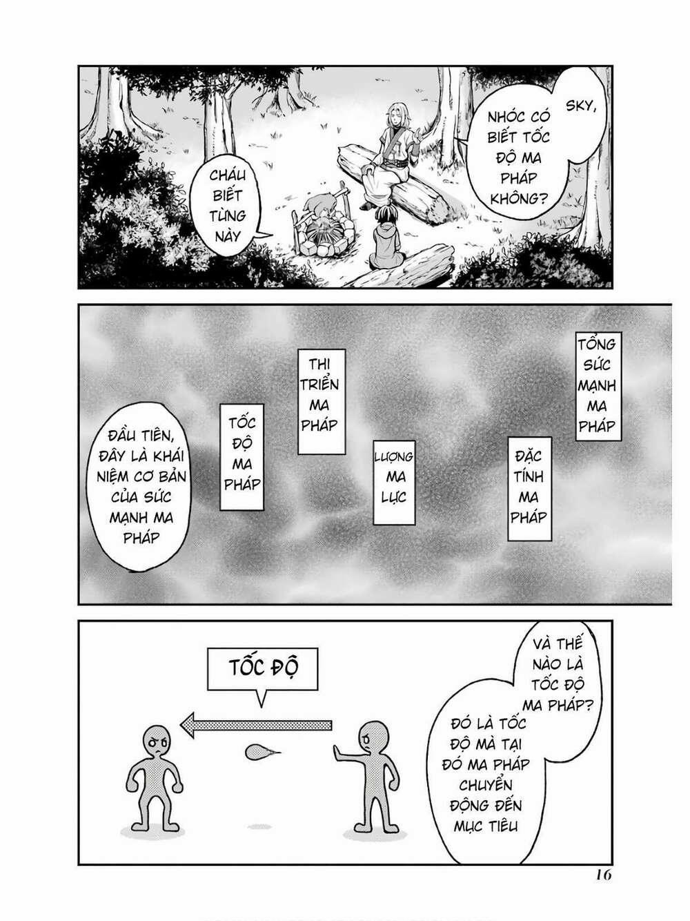 Pháp Sư Hạng B Nhanh Nhất Thế Giới 1 trang 18