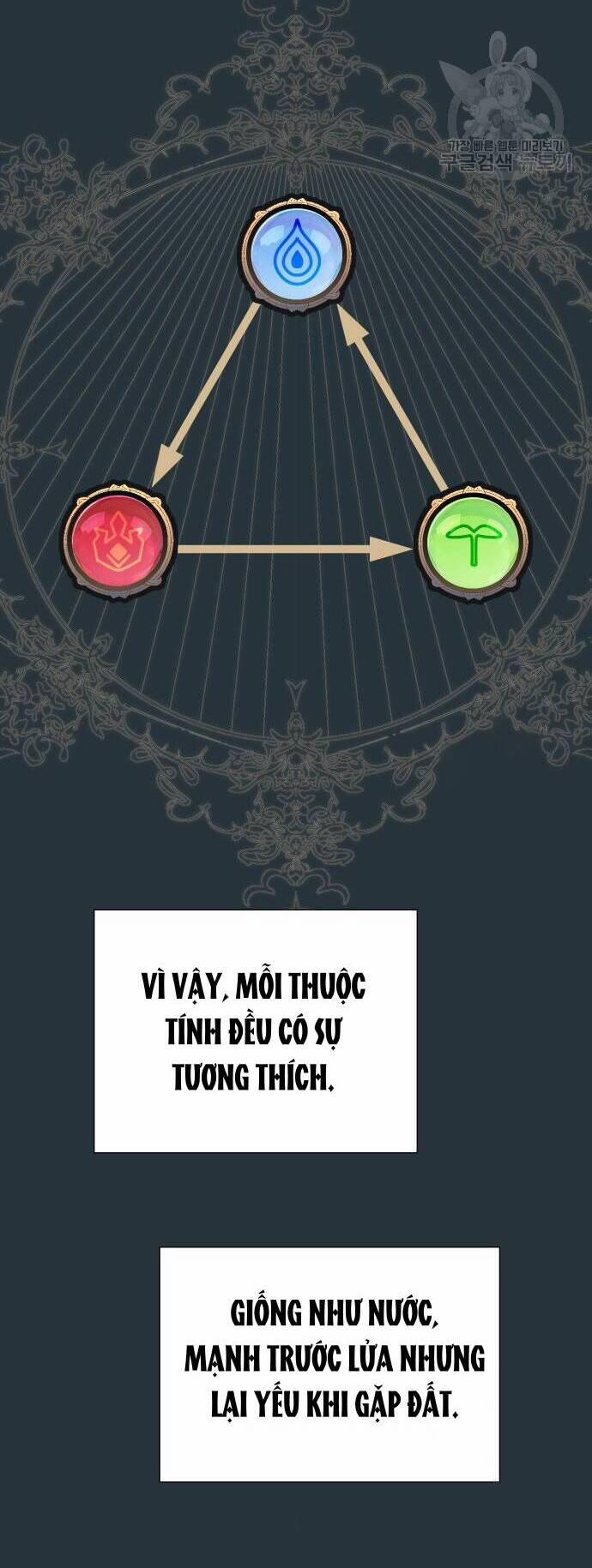 Pháp Sư Hiện Kim Của Trò Chơi Lỗi 12 trang 57