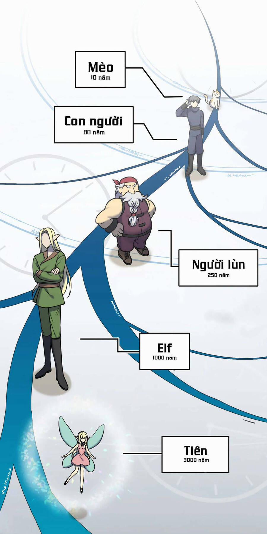 Phương Pháp Sinh Tồn Của Rồng Sắp Ngủm 1 trang 89