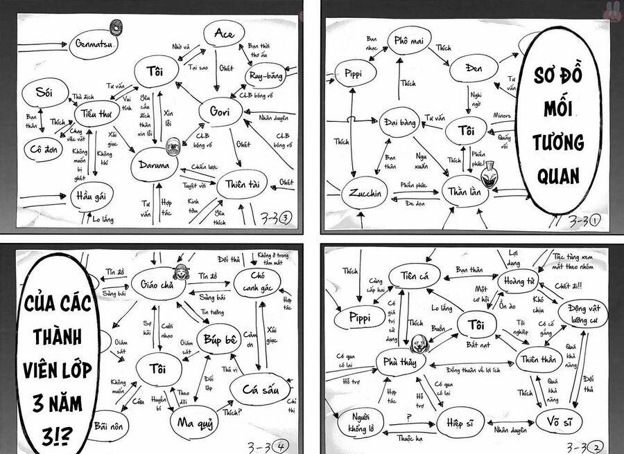 Sơ Đồ Mối Tương Quan Tuổi Trẻ 1 trang 34