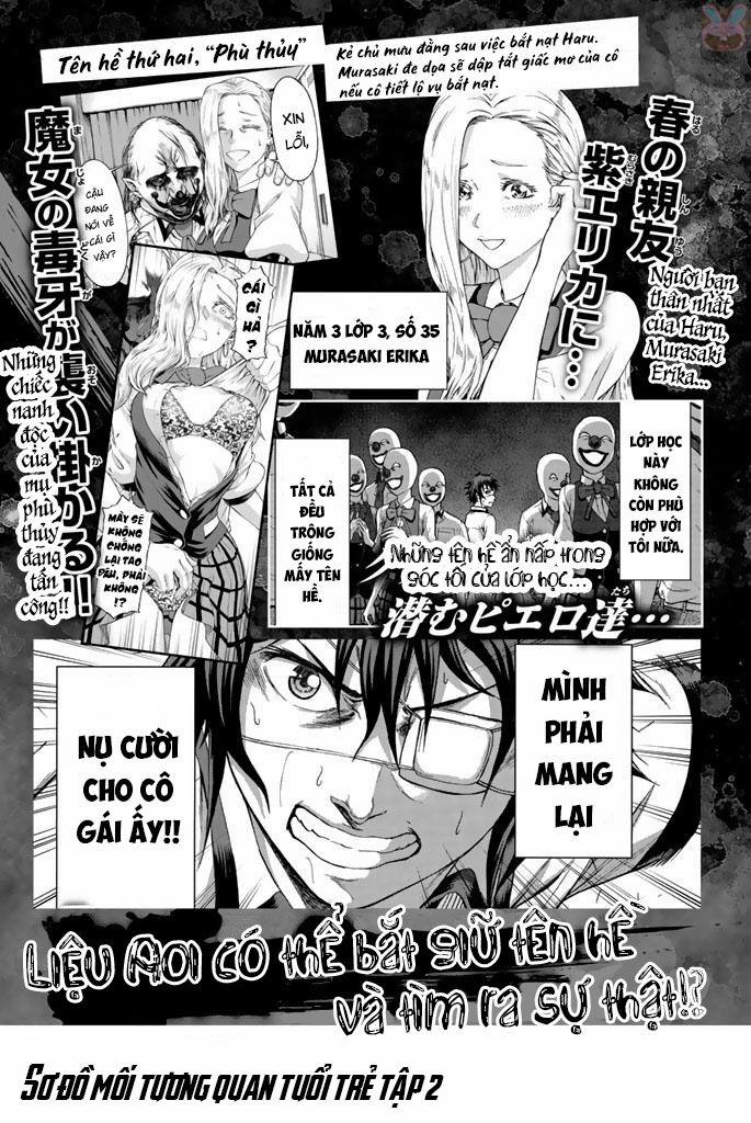 Sơ Đồ Mối Tương Quan Tuổi Trẻ 5 trang 24