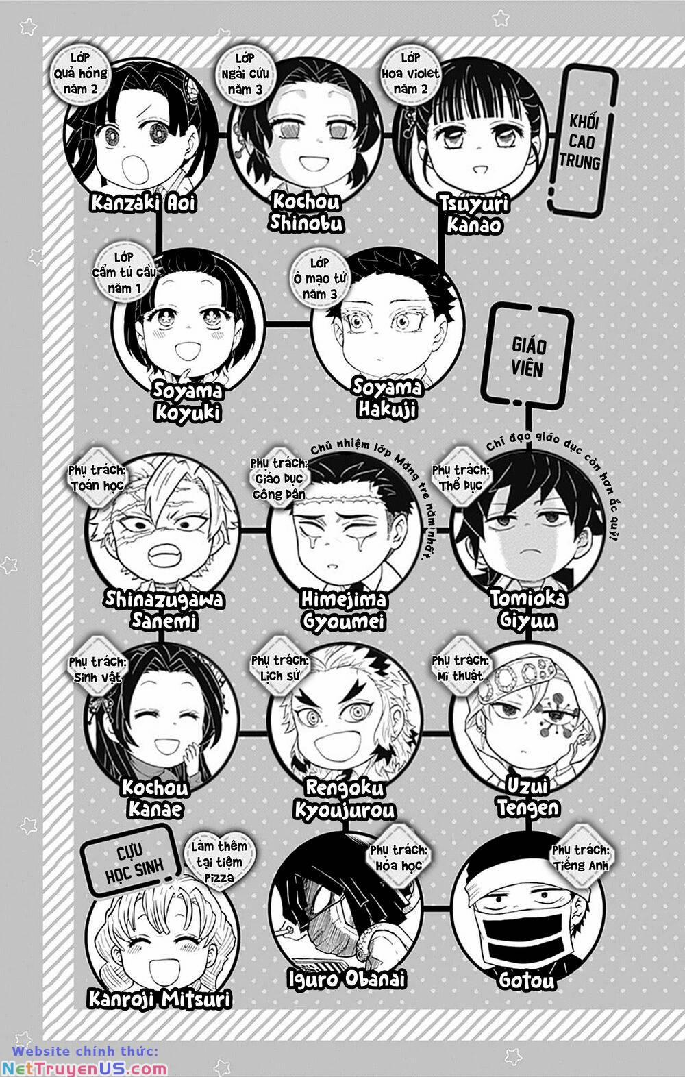 Spin-Off Học Viện Kimetsu! 21.5 trang 6