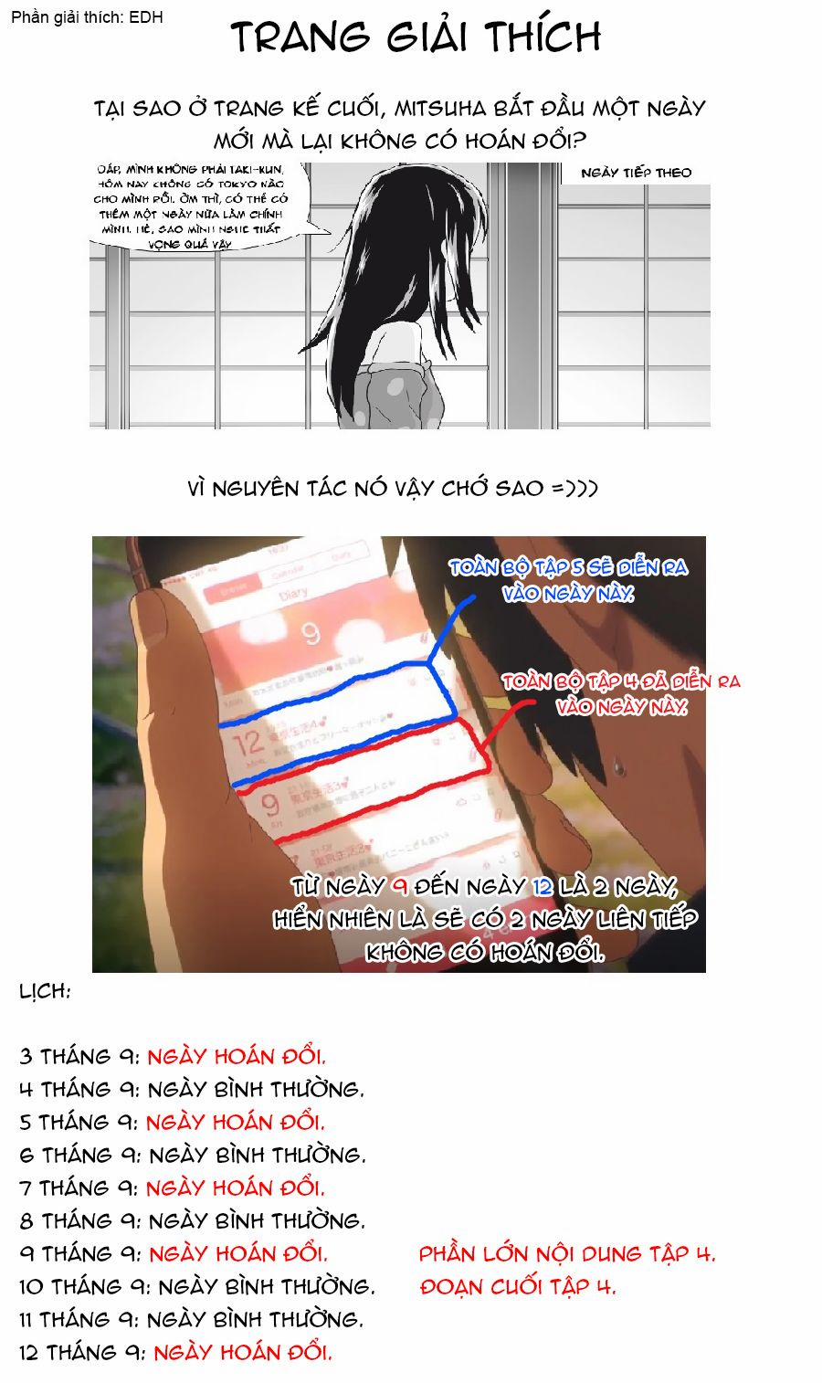 Tên Cậu Là Gì: Nghĩ Ngợi & Mộng Mơ 0 Sự chật vật. trang 44