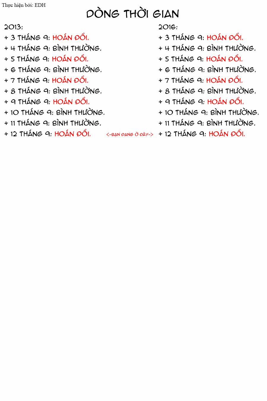 Tên Cậu Là Gì: Nghĩ Ngợi & Mộng Mơ 0 Thư tình rắc rối. trang 50