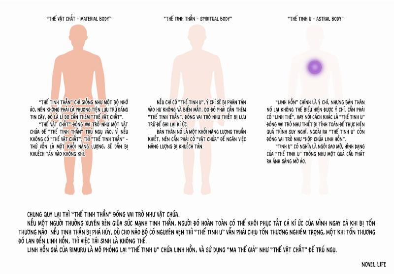 Tensei Shitara Slime Datta Ken 120 trang 54