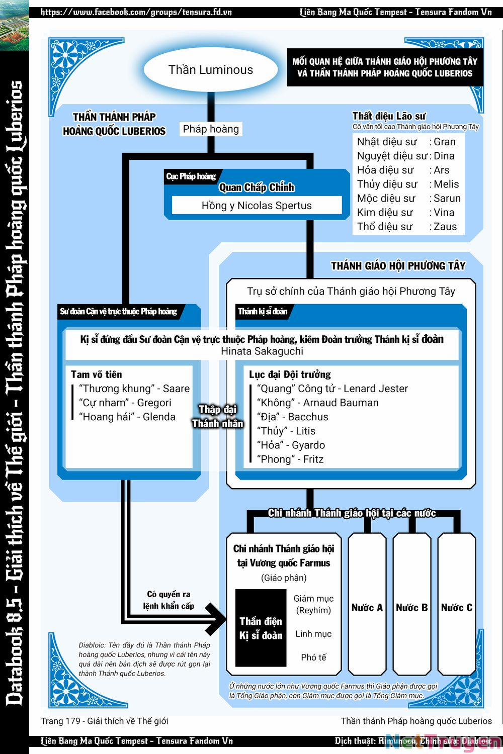 Tôi Đã Chuyển Sinh Thành Slime 0 Lần thứ hai đương đầu trang 43