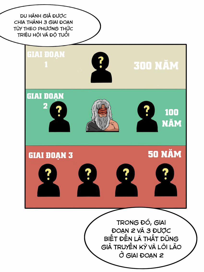 Tôi Trở Thành Ceo Ở Thế Giới Khác 27 trang 22