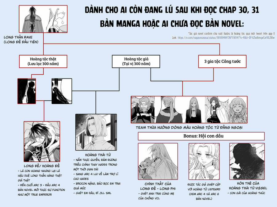 Win Over The Dragon Emperor This Time Around, Noble Girl! 31 trang 34